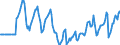 Indicator: Market Hotness:: Median Days on Market Versus the United States in Navajo County, AZ