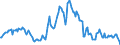 Indicator: Market Hotness:: Median Listing Price in Navajo County, AZ