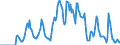 Indicator: Market Hotness:: Supply Score in Navajo County, AZ