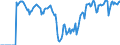 Indicator: Market Hotness: Hotness Rank in Navajo County, AZ: 