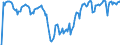 Indicator: Market Hotness: Hotness Rank in Navajo County, AZ: 