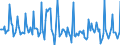 Indicator: Market Hotness: Page View Count per Property: in Navajo County, AZ