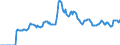 Indicator: Market Hotness: Page View Count per Property: Versus the United States in Navajo County, AZ