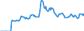 Indicator: Market Hotness: Listing Views per Property: Versus the United States in Navajo County, AZ