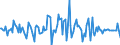 Indicator: Housing Inventory: Median: Listing Price Month-Over-Month in Navajo County, AZ