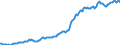 Indicator: Housing Inventory: Median: Listing Price per Square Feet in Navajo County, AZ