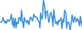 Indicator: Housing Inventory: Median: Listing Price per Square Feet Month-Over-Month in Navajo County, AZ