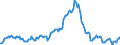 Indicator: Housing Inventory: Median: Listing Price per Square Feet Year-Over-Year in Navajo County, AZ