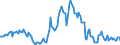 Indicator: Housing Inventory: Median: Listing Price Year-Over-Year in Navajo County, AZ