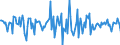 Indicator: Housing Inventory: Median: Home Size in Square Feet Month-Over-Month in Navajo County, AZ