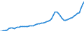 Indicator: Housing Inventory: Active Listing Count: Pima County, AZ