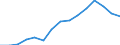 Indicator: Housing Inventory: Active Listing Count: estimate) in Pima County, AZ