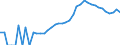 Indicator: Housing Inventory: Active Listing Count: , AZ