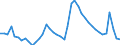 Indicator: Housing Inventory: Active Listing Count: 