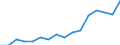 Indicator: Housing Inventory: Active Listing Count: g in Pima County, AZ