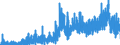 Indicator: Housing Inventory: Active Listing Count: AZ