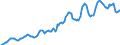 Indicator: Housing Inventory: Average Listing Price: in Pima County, AZ