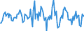 Indicator: Housing Inventory: Average Listing Price: Month-Over-Month in Pima County, AZ