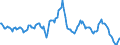 Indicator: Housing Inventory: Average Listing Price: Year-Over-Year in Pima County, AZ