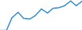 Indicator: Population Estimate,: Total, Not Hispanic or Latino, Native Hawaiian and Other Pacific Islander Alone (5-year estimate) in Pima County, AZ