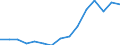 Indicator: Population Estimate,: Total, Hispanic or Latino, American Indian and Alaska Native Alone (5-year estimate) in Pima County, AZ