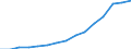 Indicator: Population Estimate,: Total, Hispanic or Latino, Two or More Races, Two Races Excluding Some Other Race, and Three or More Races (5-year estimate) in Pima County, AZ