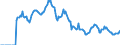 Indicator: Market Hotness:: Demand Score in Pima County, AZ