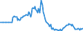 Indicator: Market Hotness:: Listing Views per Property in Pima County, AZ