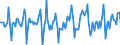 Indicator: Market Hotness:: Median Days on Market in Pima County, AZ