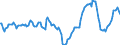 Indicator: Market Hotness:: Median Days on Market in Pima County, AZ