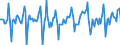 Indicator: Market Hotness:: Median Days on Market Versus the United States in Pima County, AZ