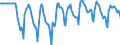 Indicator: Market Hotness:: Median Days on Market Versus the United States in Pima County, AZ