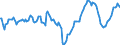 Indicator: Market Hotness:: Median Days on Market Day in Pima County, AZ