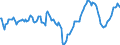 Indicator: Market Hotness:: Median Listing Price in Pima County, AZ