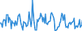 Indicator: Market Hotness:: Median Listing Price Versus the United States in Pima County, AZ