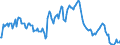 Indicator: Market Hotness:: Median Listing Price in Pima County, AZ