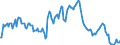 Indicator: Market Hotness:: Nielsen Household Rank in Pima County, AZ