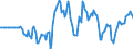 Indicator: Market Hotness: Hotness Rank in Pima County, AZ: 