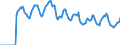 Indicator: Market Hotness: Hotness: Market Hotness: Hotness: Score in Pima County, AZ