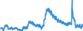 Indicator: Unemployed Persons in Pima County, AZ: 