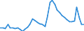 Indicator: Unemployed Persons in Pima County, AZ: 