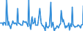Indicator: Market Hotness: Page View Count per Property: in Pima County, AZ