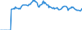 Indicator: Market Hotness: Page View Count per Property: Versus the United States in Pima County, AZ