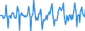 Indicator: Housing Inventory: Median Days on Market: Month-Over-Month in Pima County, AZ