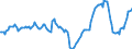 Indicator: Housing Inventory: Median Days on Market: Year-Over-Year in Pima County, AZ