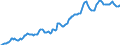 Indicator: Housing Inventory: Median: Listing Price in Pima County, AZ