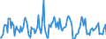 Indicator: Housing Inventory: Median: Listing Price Month-Over-Month in Pima County, AZ