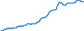 Indicator: Housing Inventory: Median: Listing Price per Square Feet in Pima County, AZ