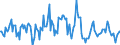 Indicator: Housing Inventory: Median: Listing Price per Square Feet Month-Over-Month in Pima County, AZ