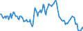 Indicator: Housing Inventory: Median: Listing Price Year-Over-Year in Pima County, AZ